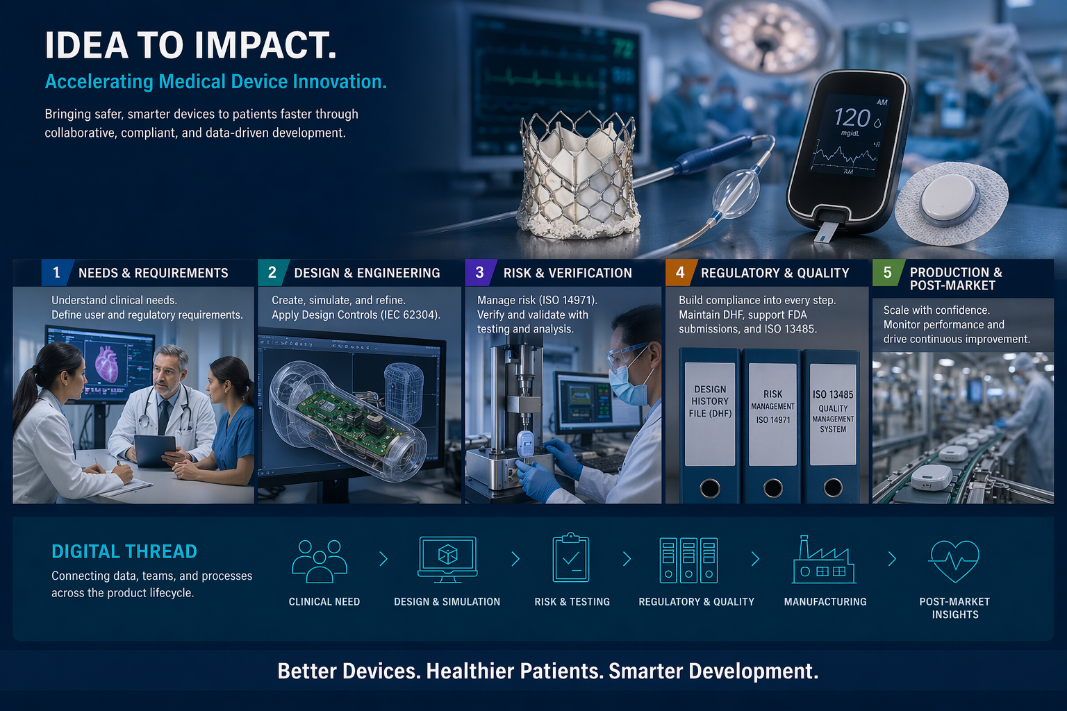 Medical device development and innovation